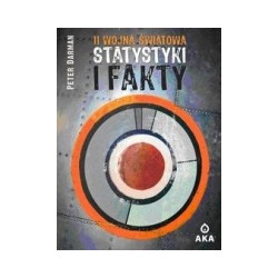 II wojna światowa Statystyki i fakty