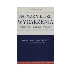 Najważniejsze wydarzenia w historii Polski i świata