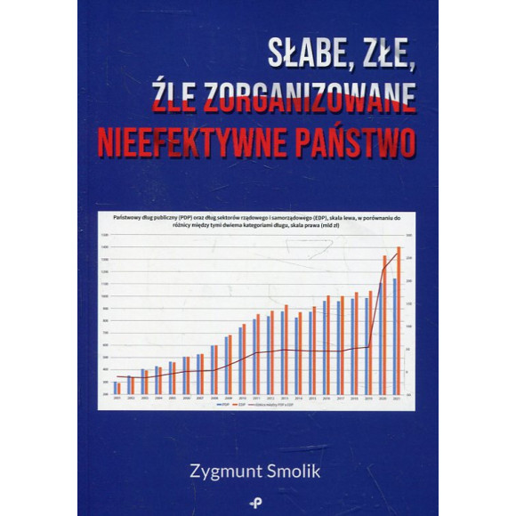 Słabe, złe, źle zorganizowane nieefektywne państwo
